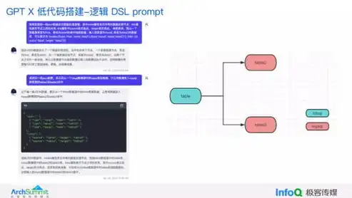 揭秘国外热门视频上传网站源码，技术解析与实战应用，国外 视频上传网站源码是什么