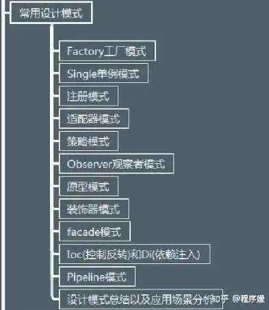 揭秘PHP门户网站源码，架构设计、功能模块及优化技巧，php门户网站源码是多少