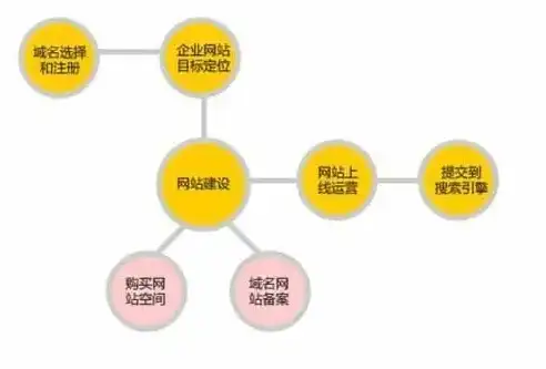 深耕互联网领域——北京顶级网站建设公司全解析，北京做网站建设公司