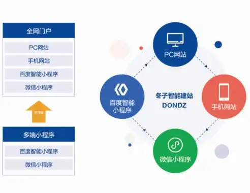 一站式网站搭建服务，打造专业、高效、个性化的企业门户，网站搭建公司网站