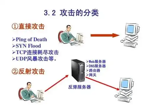 揭秘服务器攻击拦截技术，构建网络安全防线，服务器 攻击拦截攻击怎么解除