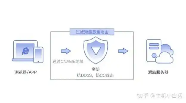 揭秘服务器攻击拦截技术，构建网络安全防线，服务器 攻击拦截攻击怎么解除