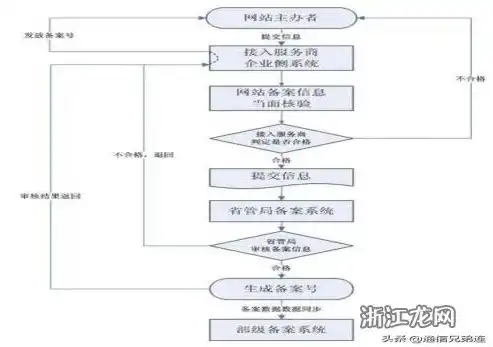 揭秘网站备案号，背后的意义与操作指南，网站备案号是什么意思