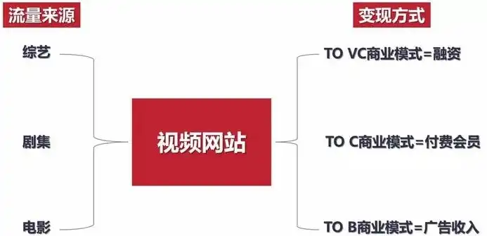 构建个性化视频平台，全方位解析视频网站搭建指南，视频网站搭建需要多少钱