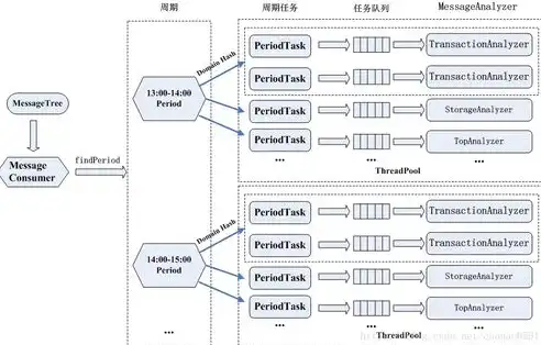 深入解析服务器空间，理解其本质与重要性，什么是服务器空间管理