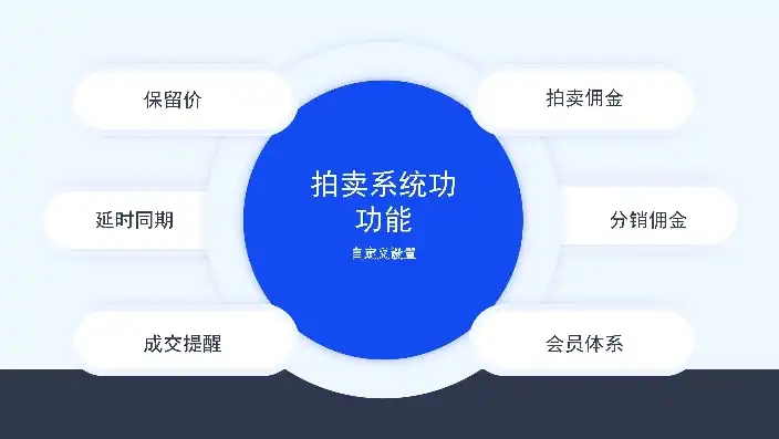 揭秘拍卖网站源码，深度解析其架构与核心技术，拍卖网站制作