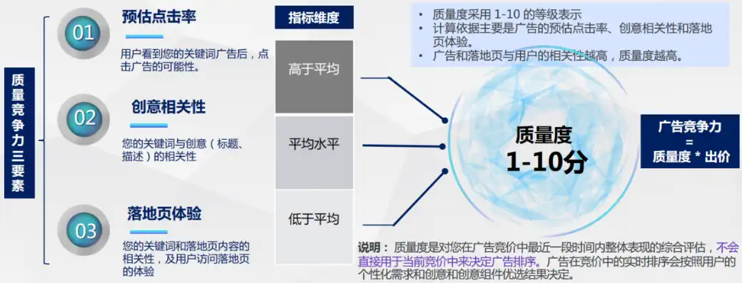 外贸关键词策略，精准定位，提升成交率，外贸关键词搜索工具