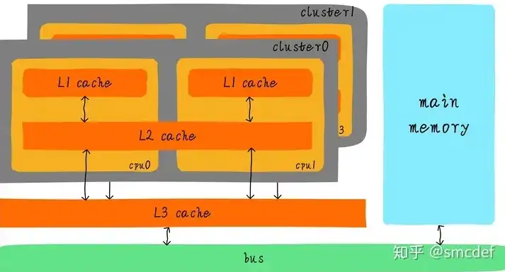 深入解析分布式存储cache，技术原理、应用场景及未来发展趋势，分布式存储和集中式存储的区别