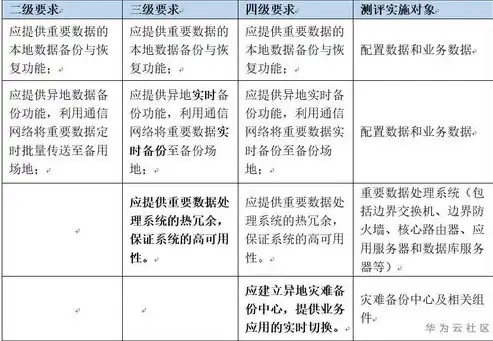 数据备份操作规程详解，确保数据安全与完整性的关键步骤，数据备份的操作规程有哪些要求