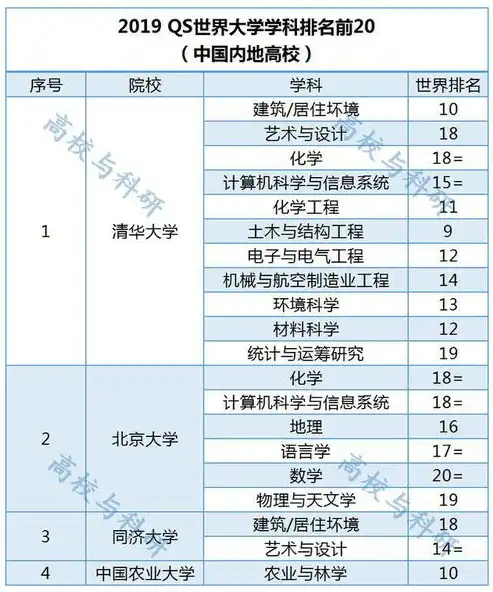 全球计算机领域翘楚，揭秘世界排名前十的顶尖学府，计算机排名前十的大学 全世界