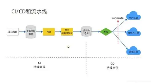 深入解析，基于CI/CD的自动化部署策略与实践，cicd自动化部署流程