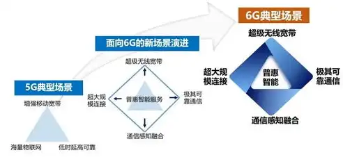 超融合基础设施，构建未来智能数据中心的关键力量，超融合基础设施软件魔力象限