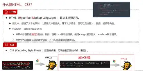 揭秘瀑布流网站源码，打造个性化网页布局的秘籍，瀑布流 css