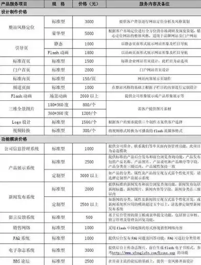 深圳高端网站建设费用解析，价格构成、影响因素及预算规划，深圳高端网站建设费用