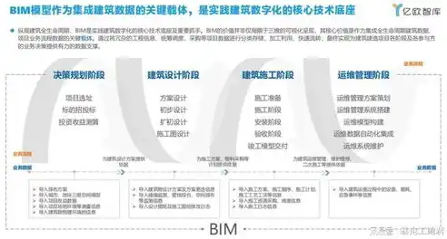 新时代背景下企业数字化转型与创新发展的策略研究，关键词和短语的区别