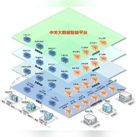 深入解析大数据平台架构的分层体系，大数据平台架构的分层是什么