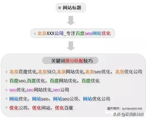 PHP 关键词设置，优化网站SEO的秘诀，php关键字的意思