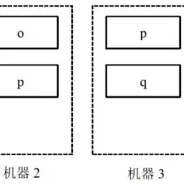 深入解析分布式数据库系统的四大特点，数据分布、数据共享、兼容性好与网络扩展性