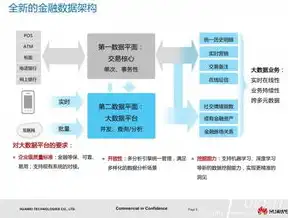 上海银行数据治理创新实践，构建高效、安全的金融大数据生态圈，上海银行总行大数据