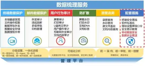 数据安全，构建数字时代的钢铁长城——探讨数据安全问题的现状与对策，数据安全问题有哪些