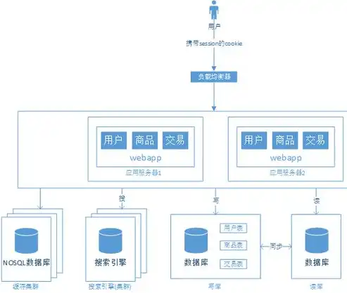 阿里数据库架构解析，揭秘电商巨头的技术基石，阿里数据库架构分析