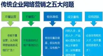 潍坊百度关键词推广攻略，全方位提升企业品牌曝光度，潍坊百度关键词优化