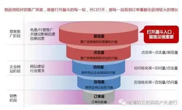 SEO与竞价流量，策略融合，助力企业高效获客，seo竞价是什么意思