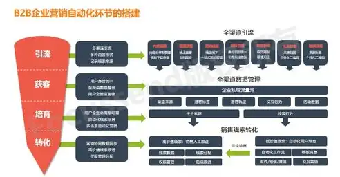 深度解析，五大创新策略助力企业成本优化与效率提升，成本优化的方式有哪些