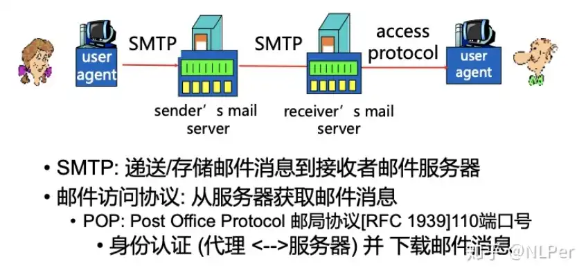 全球邮SMTP服务器，助力企业高效通信的基石，国外smtp服务