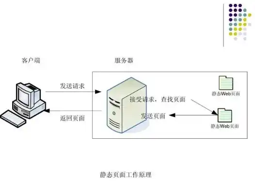 深入解析服务器维护的艺术，全方位策略与实践分享，维护服务器是什么工作