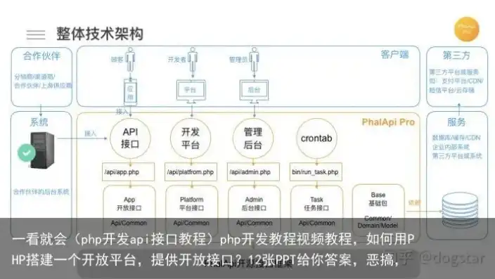 深入浅出PHP游戏服务器开发，教程视频详解与实战技巧，php 游戏服务器