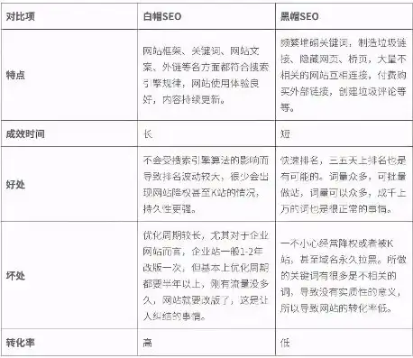 SEO日常运维，全方位解析优化策略与实践案例，seo工作日志