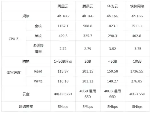 VPS与云服务器，深度解析两者的差异与优势，vps云服务器是什么意思