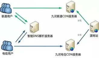 四线服务器，揭秘其独特优势与广泛应用领域，什么是四线服务器和五线