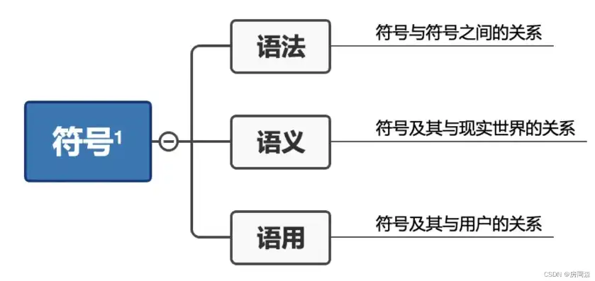 探索数字时代，关键词之间符号的奥秘与运用，关键词之间用什么符号连接