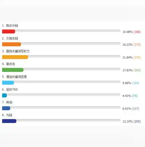 网站搜索优化攻略，全方位提升网站SEO效果，助力网站排名飙升！，网站搜索优化文章浏览器标题怎么写