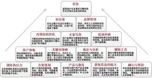 揭秘SEO营销火一星24，打造高效网络营销策略的关键要素，seo营销是什么职位