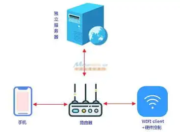 VPS与服务器，深入解析两者之间的区别与优劣，vps和服务器区别是什么