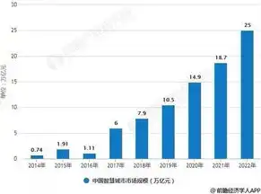 智慧城市建设中的挑战与对策分析，智慧城市建设存在的问题建议