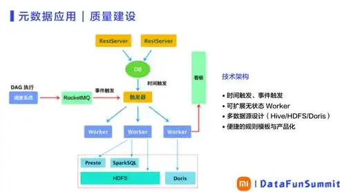 数据治理视角下的数据安全检查策略与实践，数据治理怎么做数据安全检查工作