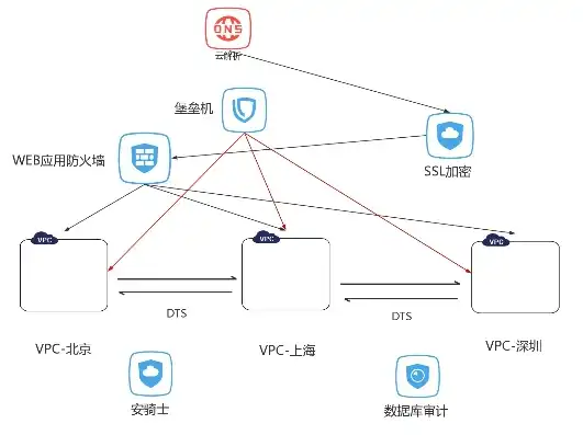 深入解析，如何高效远程配置云服务器端口，怎么远程云服务器端口转发文件