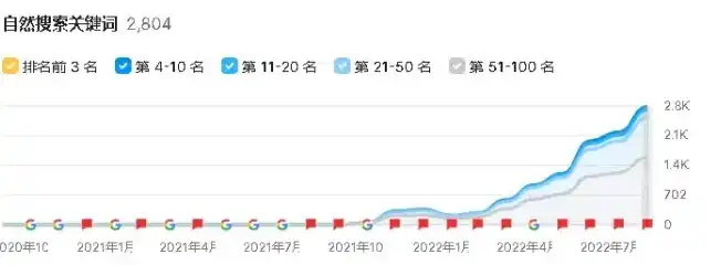 2023年度SEO优化效果全面分析报告，seo数据优化