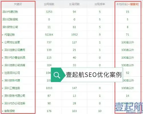 2023年度SEO优化效果全面分析报告，seo数据优化