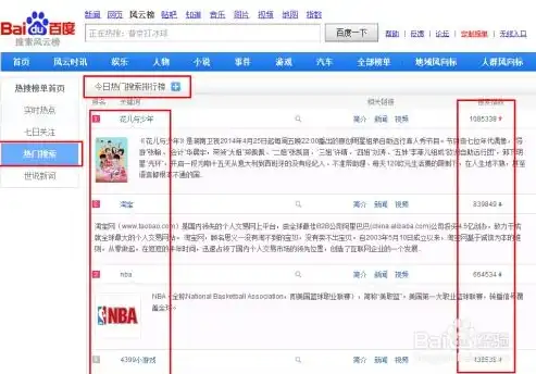 揭秘搜索关键词排行榜，热门话题背后的网络风向标，搜索关键词排行榜最新