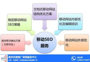 SEO域名，如何选择一个助力网站排名的优质域名？全方位解析与技巧分享，seo 域名解析