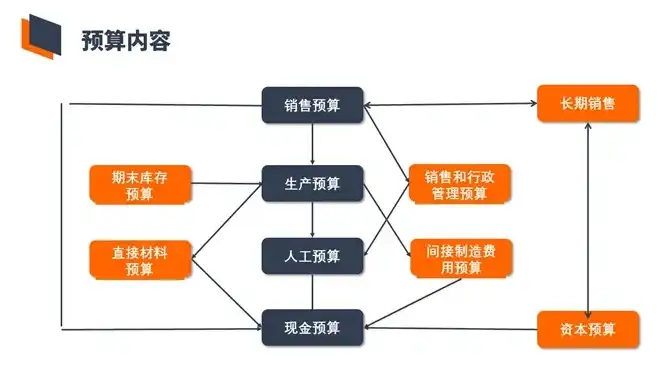 深入解析网站预算源码，揭秘成本控制与高效管理之道，网站预算包括的内容有哪些