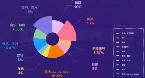 网站关键词布局攻略，精准定位，助力网站SEO优化，网站关键词是放哪里的内容