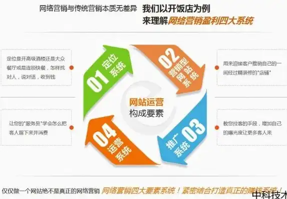 苏州SEO报价解析，全面了解优化成本与价值，苏州seo服务