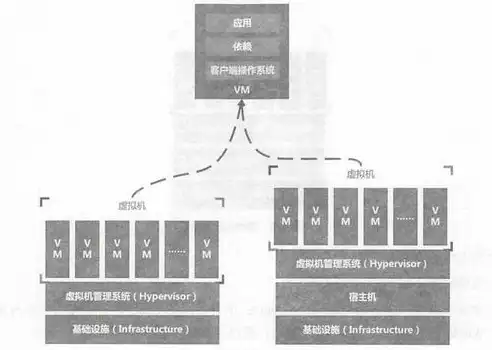 深入解析微服务架构中的Nacos，架构设计、优势与挑战，微服务架构 哪几种