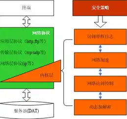 深入剖析网站评价系统源码，揭秘评价系统背后的技术奥秘，网站评价系统源码怎么弄